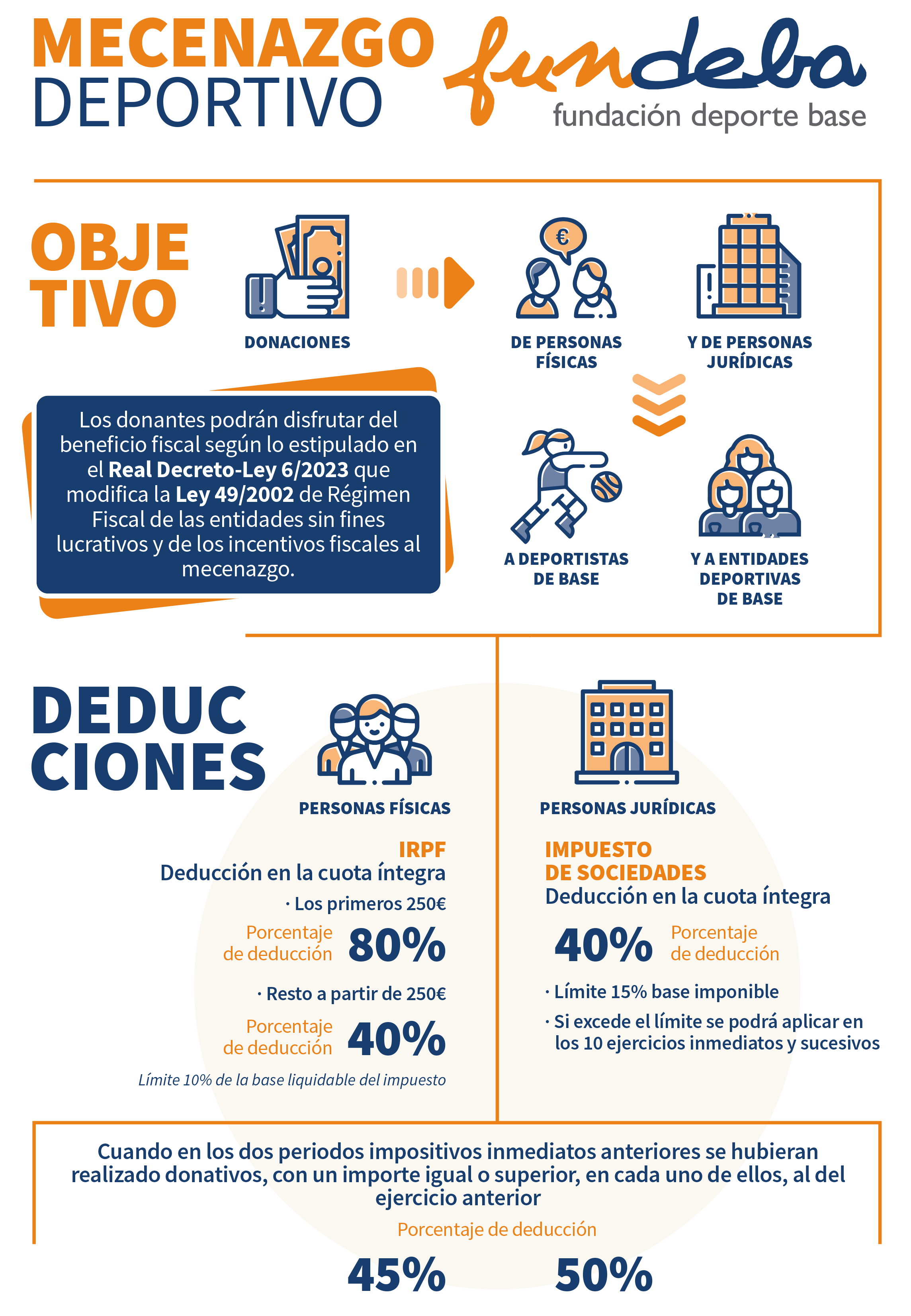 Descripción de la imagen
